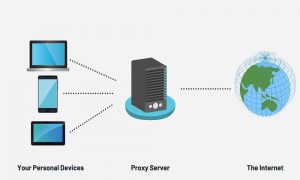 Guide on Proxy Servers